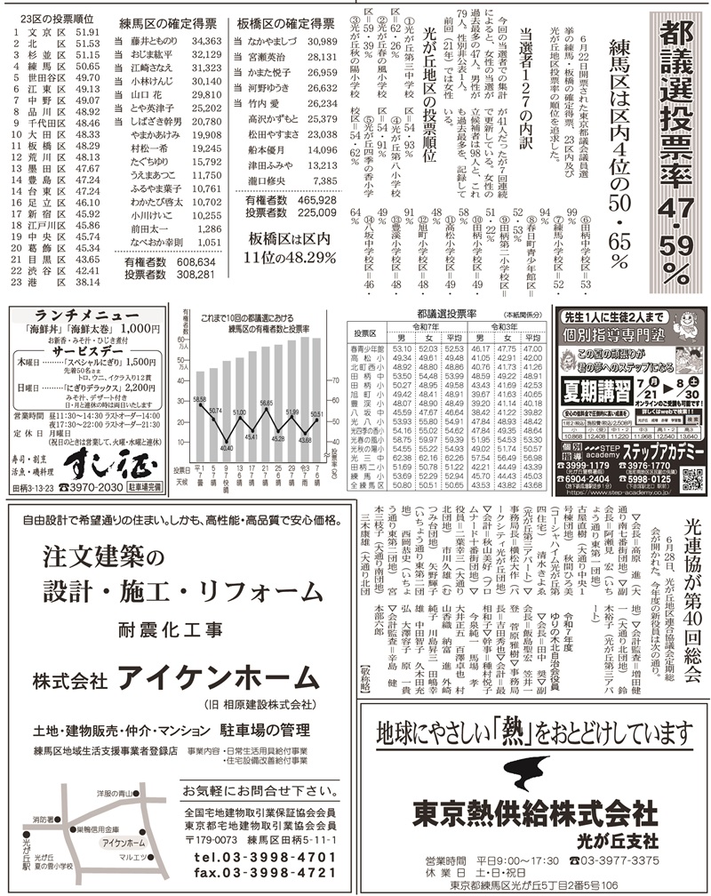 都議選投票率47.59％